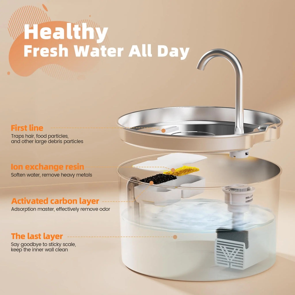 Stainless Steel Pet Water Fountain – 2.2L Automatic Dispenser for Cats & Dogs