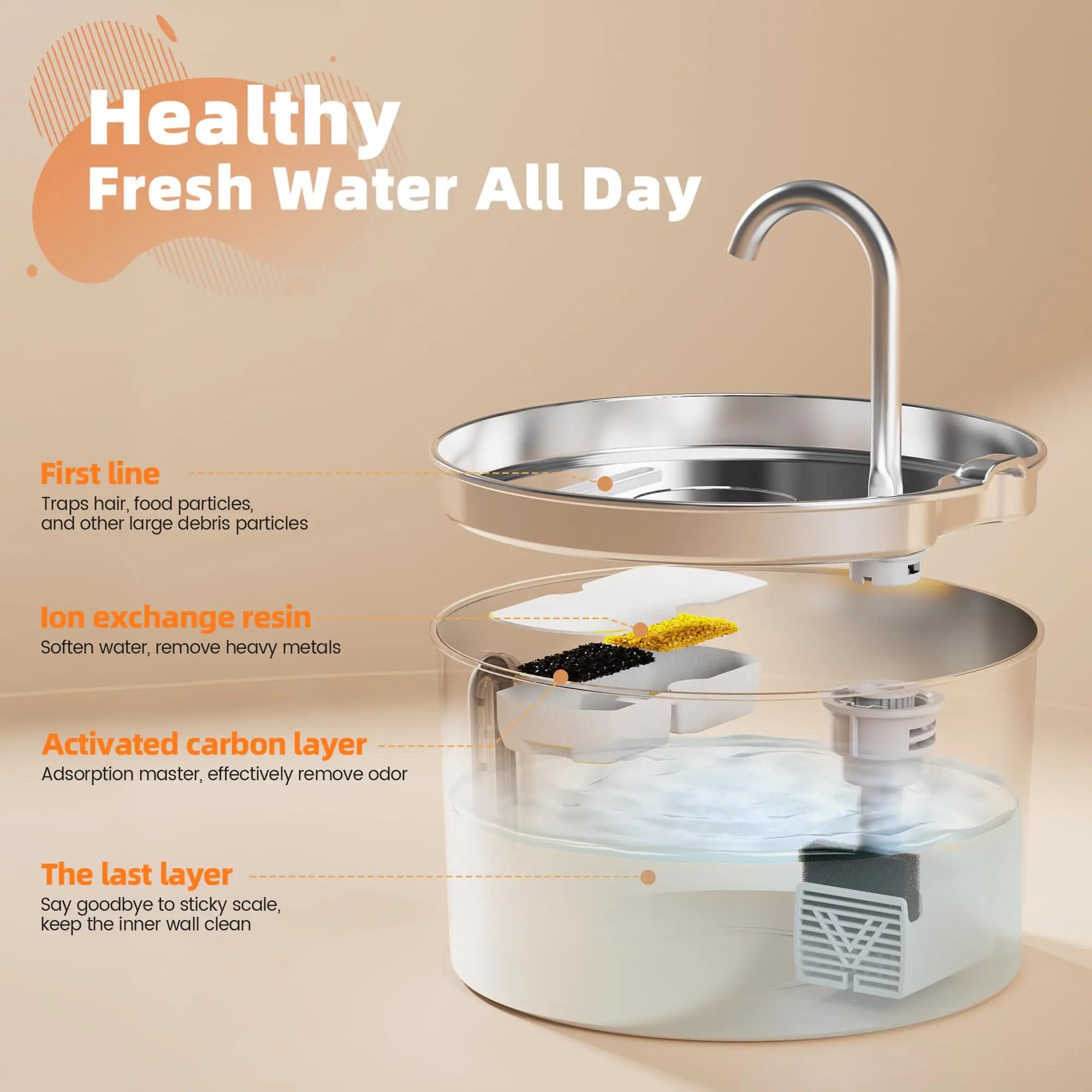Stainless Steel Pet Water Fountain – 2.2L Automatic Dispenser for Cats & Dogs